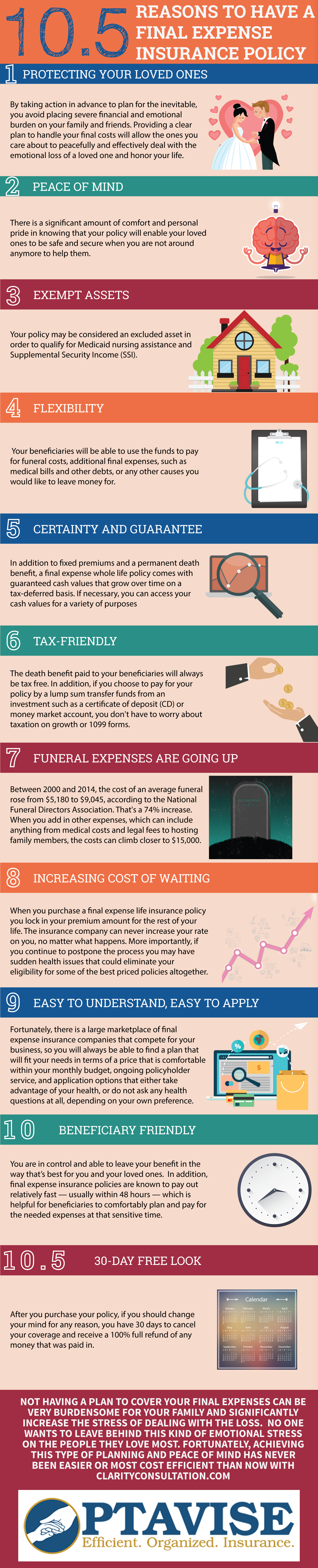 10.5 Reasons to Have a Final Expense Plan