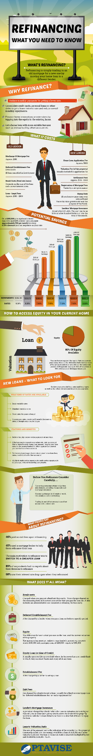 Refinancing What You Need To Know
