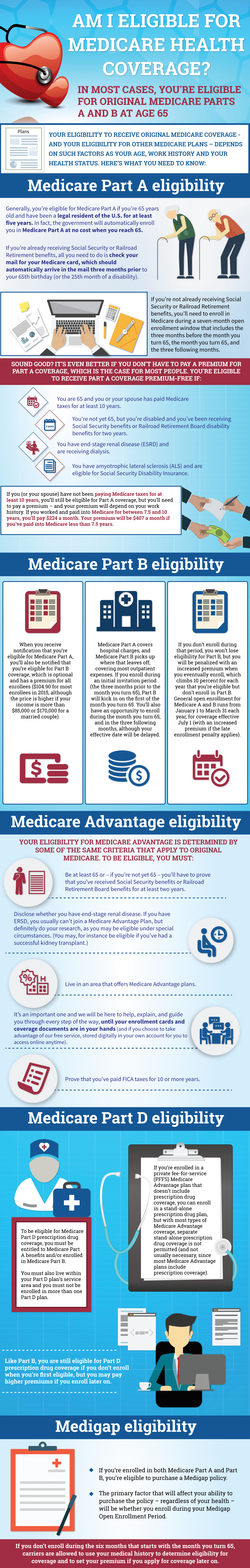 Am I eligible for Medicare health coverage