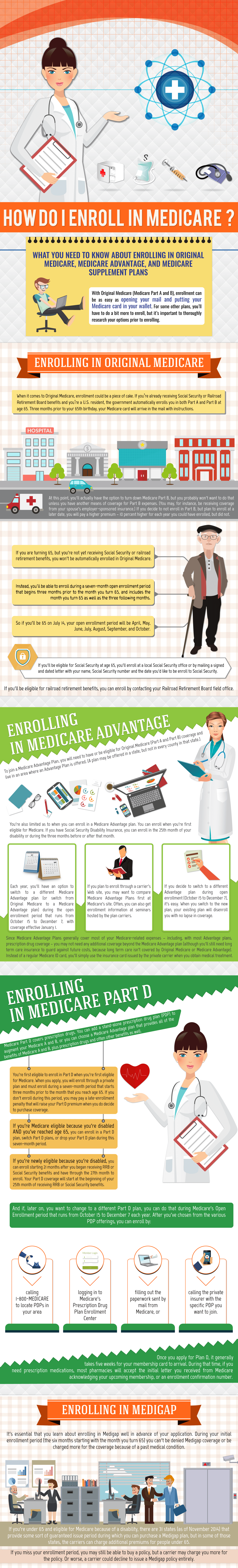 How do I enroll in Medicare