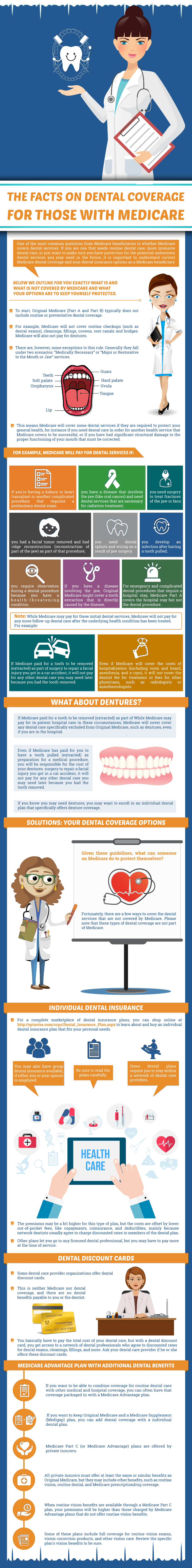 Medicare Dental Infographic