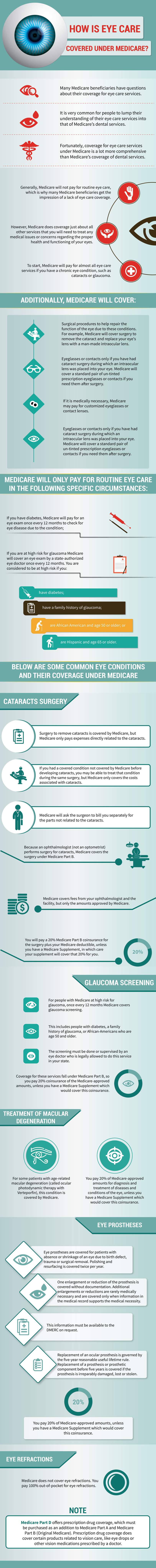 Medicare Eye Care Infographic